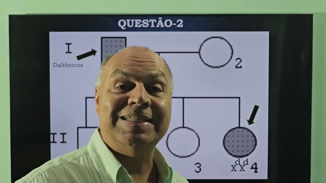 Herança Sexual. Parte 1.