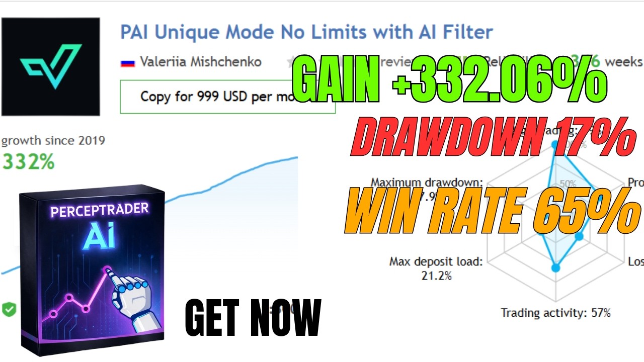 Perceptrader AI V2.43 MT4 EA 🔥 Best Multi Pair Forex Robot | Smart Grid Low Risk Strategy 2026