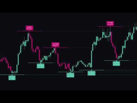 Insane Trade Entries With This FREE Indicator!