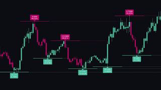 Insane Trade Entries With This FREE Indicator!