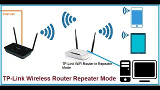 TP Link TL WR841N Repeater Mode configuration
