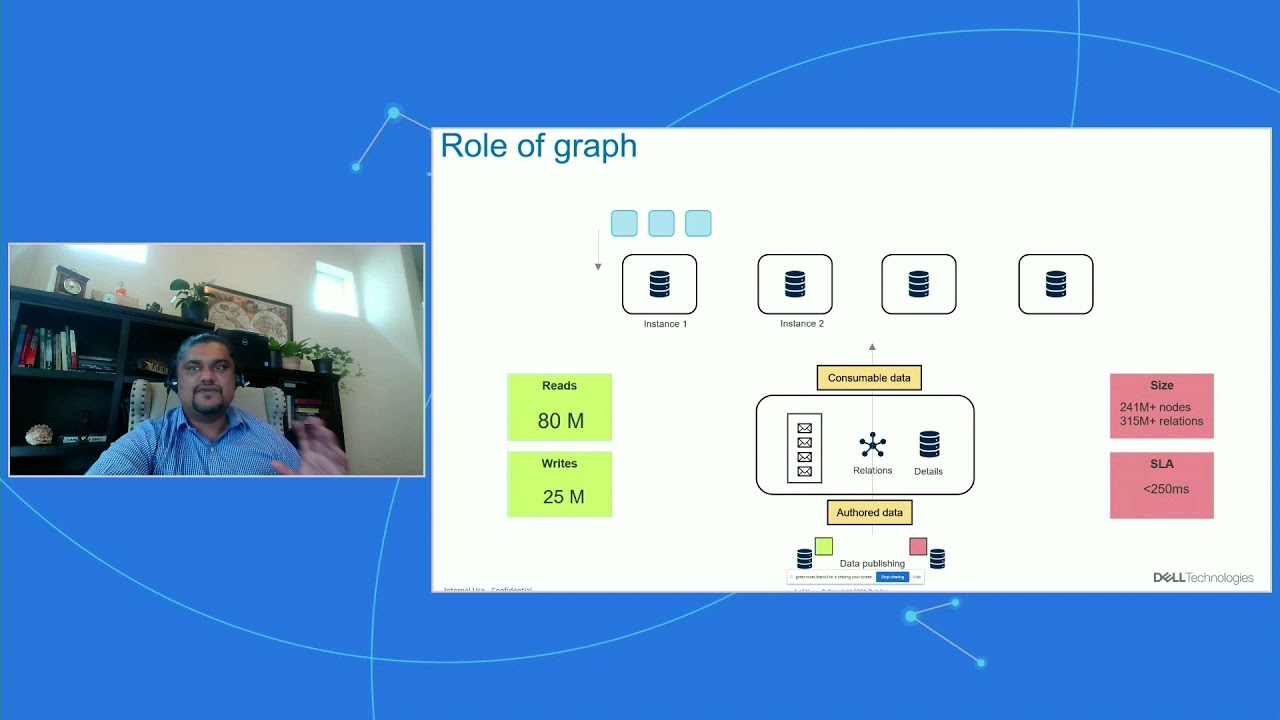 Video: 8 - Evolving an Enterprise with Graph Technologies