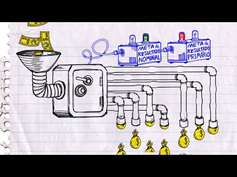 Orçamento Fácil - Contingenciamento