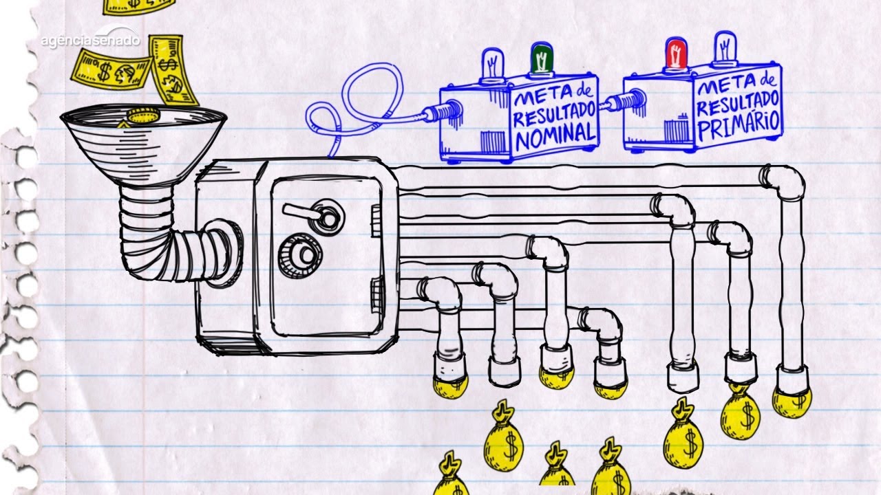 Orçamento Fácil - Vídeo 19 - Contingenciamento