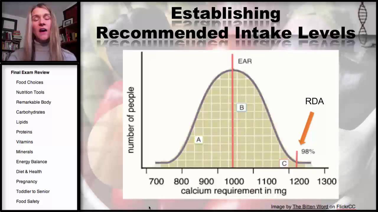 Nutrition Basics Final Review
