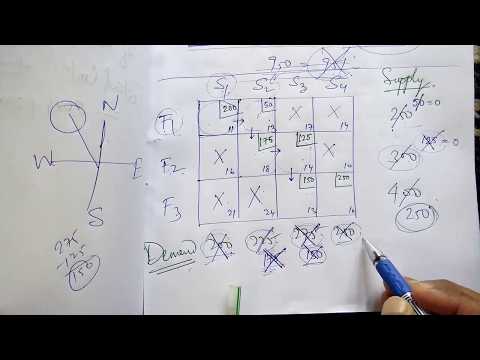 North West corner method[transportation problem]