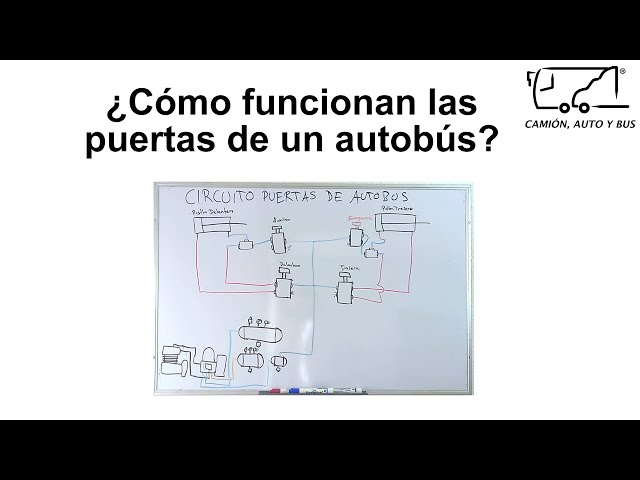 Vídeo relacionado con Lecreatekit 4 resortes de bloqueo de puerta para transportador T3 Bus 1979-1992 y T4 Bus 1990-2003, piezas de repuesto directas de metal (2 izquierdas + 2 derechas)