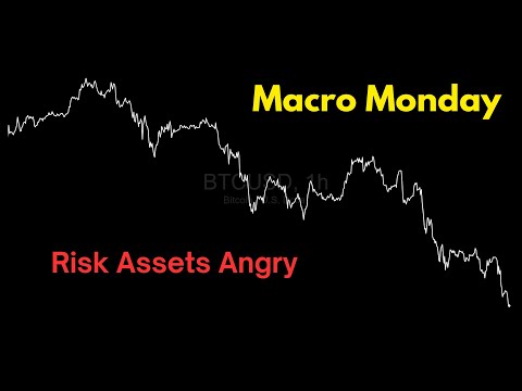 Macro Monday: Risk Assets Angry