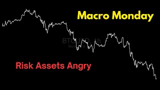 Macro Monday: Risk Assets Angry