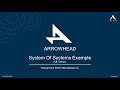 Arrowhead FW - System Of Systems Example (Car Demo)