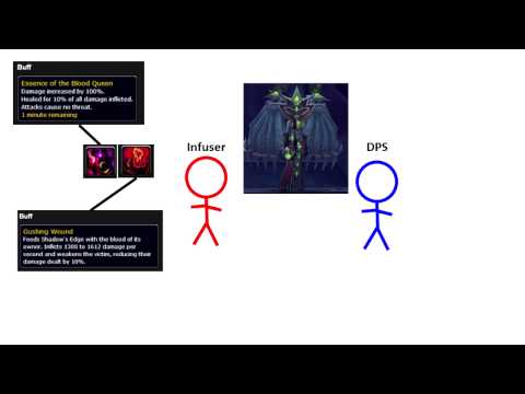 How to Duo: Blood Infusion (Shadowmourne Quest)