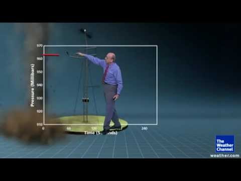 The Anatomy Of A Tornado