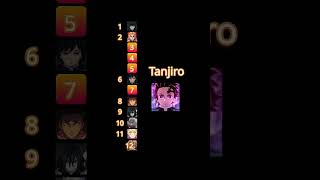 #bankubhaiya #demonslayer