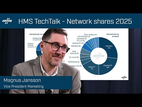 Industrial Network Market Shares 2025 | HMS TechTalks