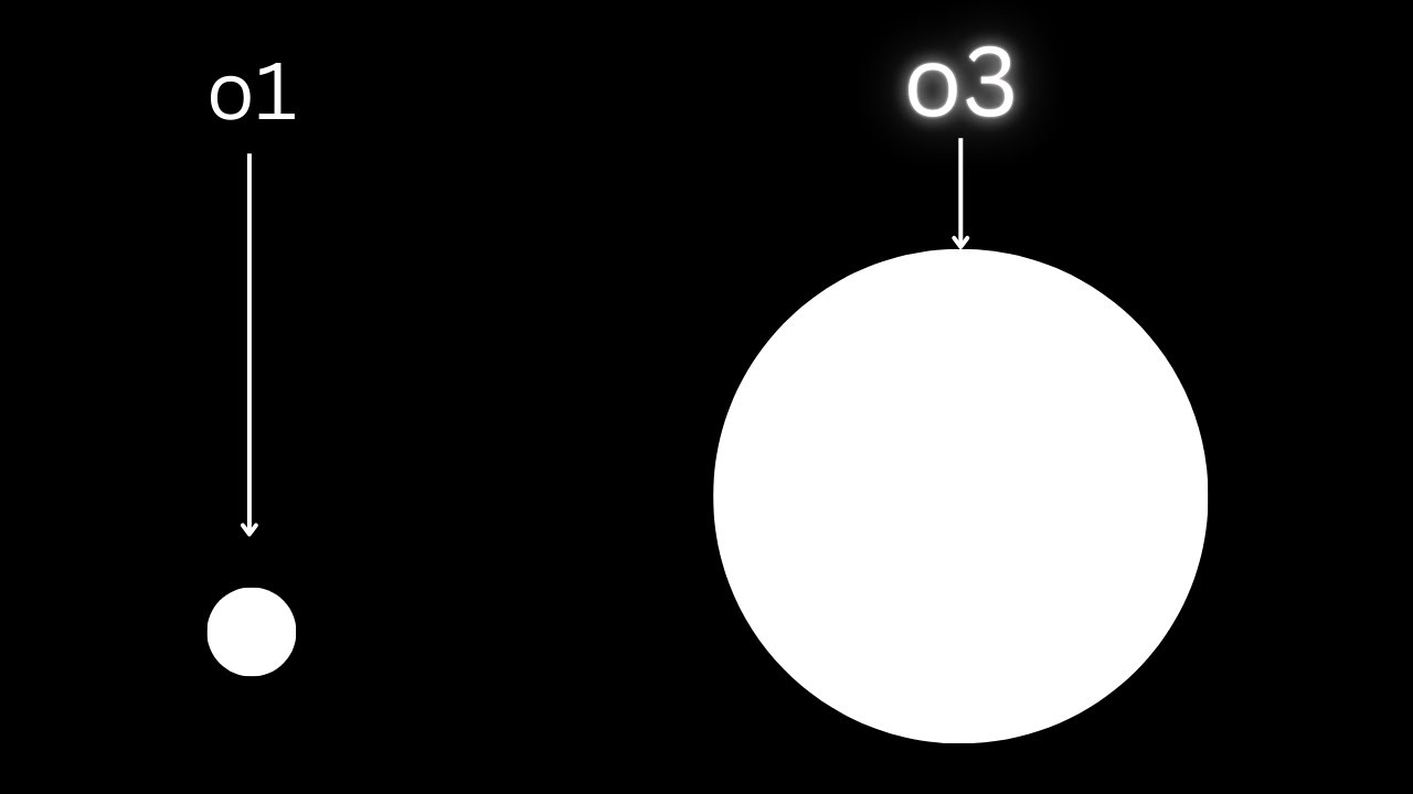 o3 completely changes ai agent development ?