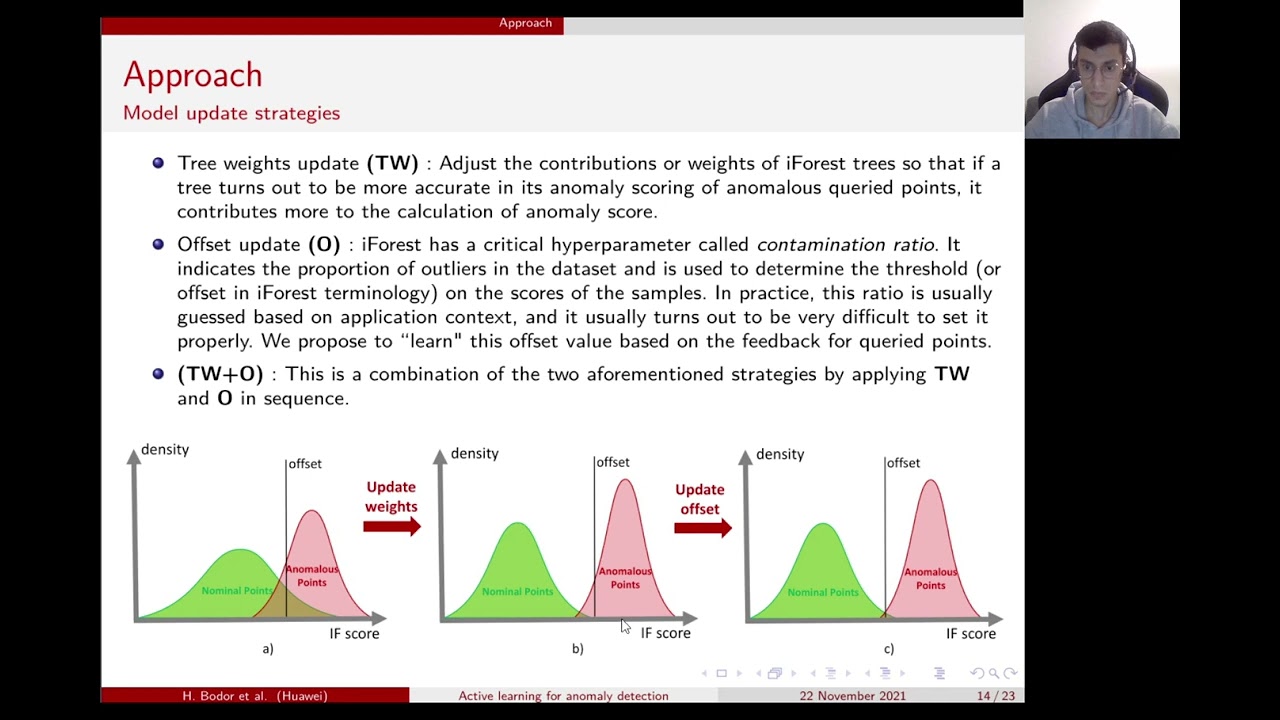 Leveraging Active Learning to Improve Unsupervised Time Series Anomaly Detection