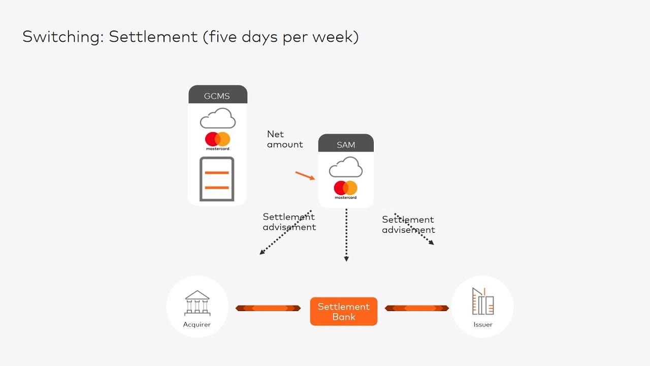Switching: Settlement