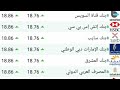 اسعار الدولار و العملات اليوم الاثنين 2022/7/4 في مصر