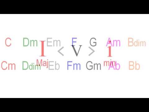 Parallel Key Modulation - Key Change Mechanics