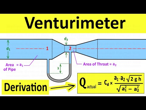 Venturimeter Working Principle | Derive Equation of Discharge | Fluid Mechanics | Shubham Kola