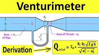 Venturimeter Working Principle | Derive Equation of Discharge | Fluid Mechanics | Shubham Kola