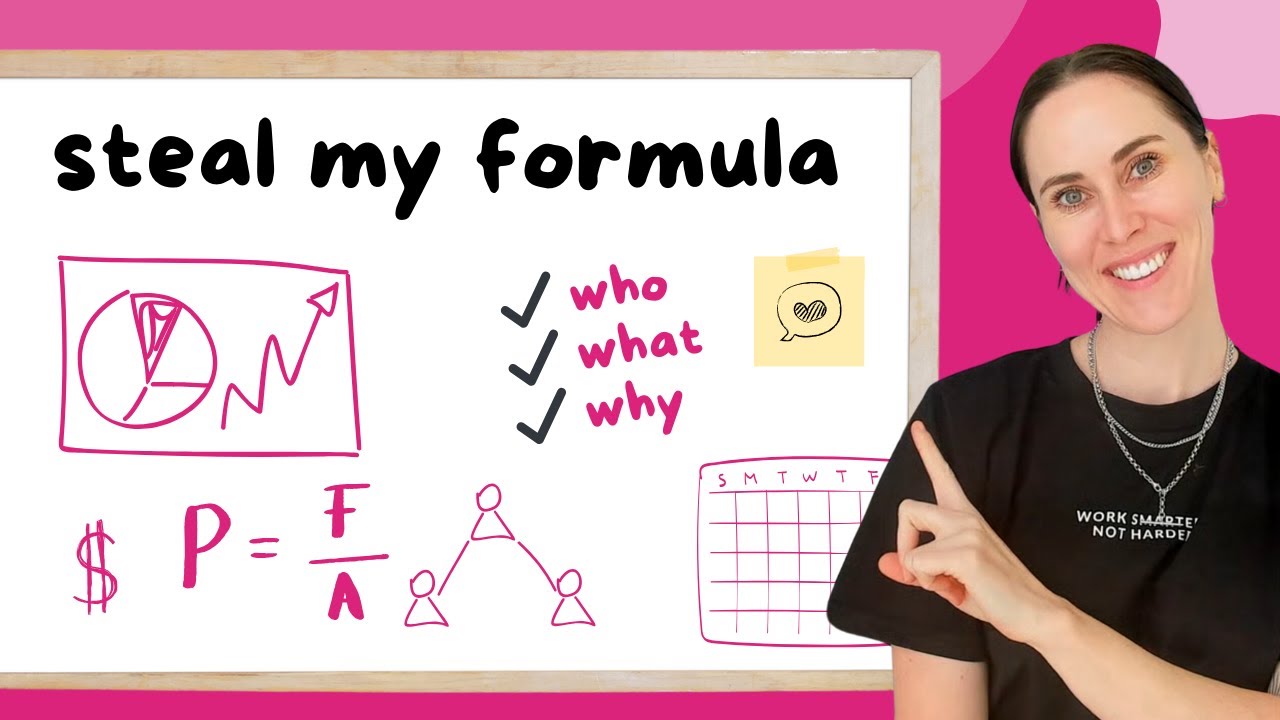 How To Market Digital Products The Secret Formula