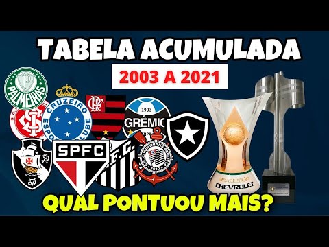 RANKING DOS CLUBES QUE MAIS PONTUARAM NO BRASILEIRO DESDE 2003  2021