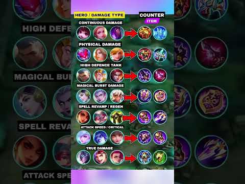 Know Every Damage Type & Counter in Mobile Legends 💥 | Full Damage & Counter Guide