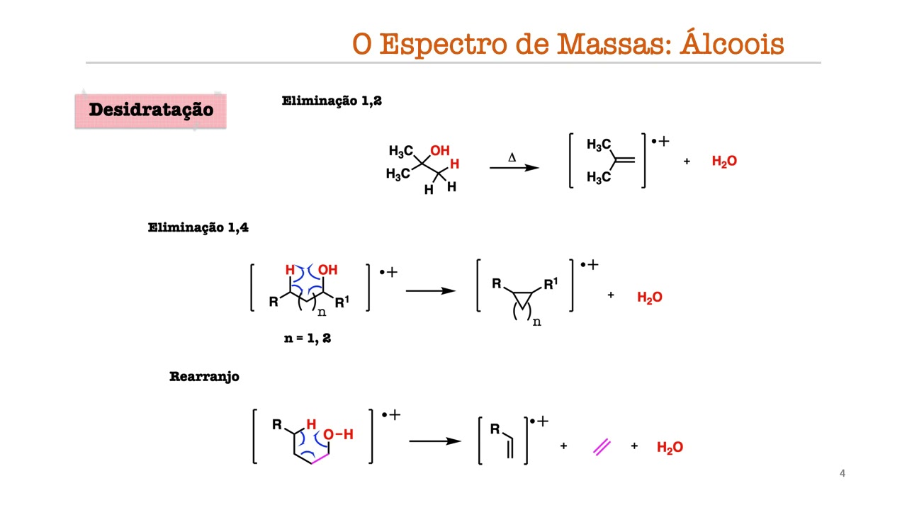 Espectrometria de Massas (Vídeo 6: Analisando Espectros - Álcoois, Fenóis e Tióis)