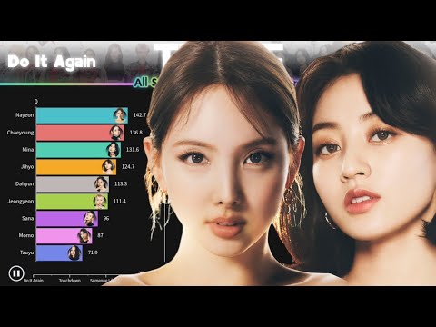 TWICE 트와이스 ~ All Songs Where NaHyo Isn't First (All Songs Line Distribution)