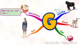 #7 Letter G - Oxford Phonics World 1| English for Kid |T-Happy Kids