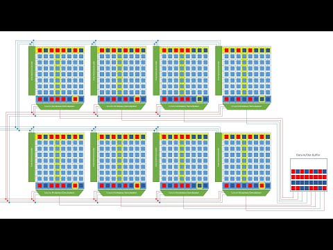 Dynamic Random Access Memory (DRAM). Part 6: Burst Mode and Bank Interleaving