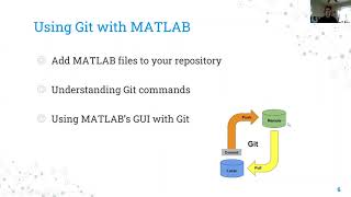 Tutorial: Using GitHub with MATLAB (Pt. 2)