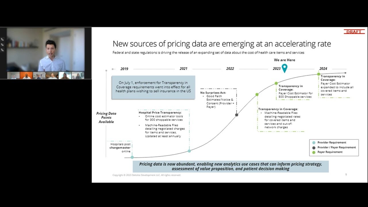 Revenue Cycle Analytics in 2023: Extracting value out of your expanding data | ConvergeHEALTH