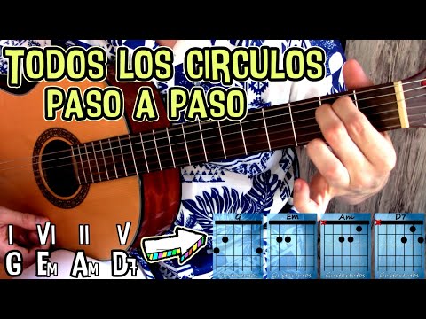 All major circles on guitar - All-in-one explanation *WITH Interactive menu -