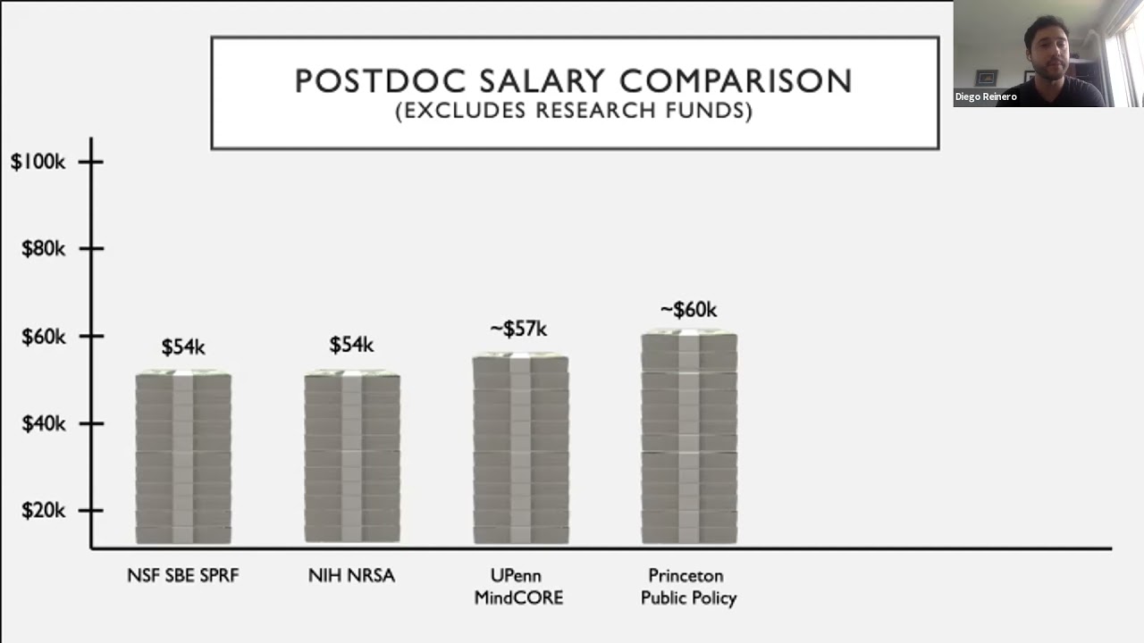 Tips on Landing a Postdoc