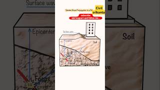 Seismic Wave Propagation to a site #construction#short @CivilSrikanta @constructionsite6870