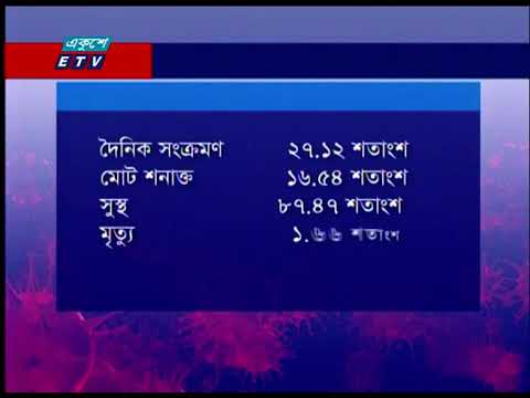 করোনায় একদিনে মৃত্যুর রেকর্ড ২৬৪ জনের মৃত্যু
