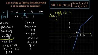 Funcții inversabile