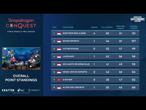 OVERALL RANKINGS SEMENTARA SEBELUM MATCH TERAKHIR! BTR LANGSUNG MEMUNCAKI KLASEMEN OVERALL RANKINGS