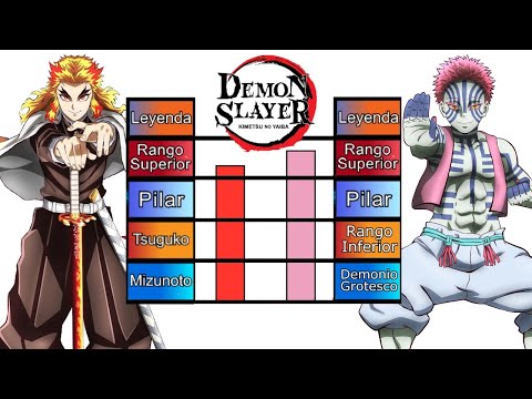 Niveles de Poder de Los 9 pilares VS Las Lunas Crecientes [Demon Slayer]