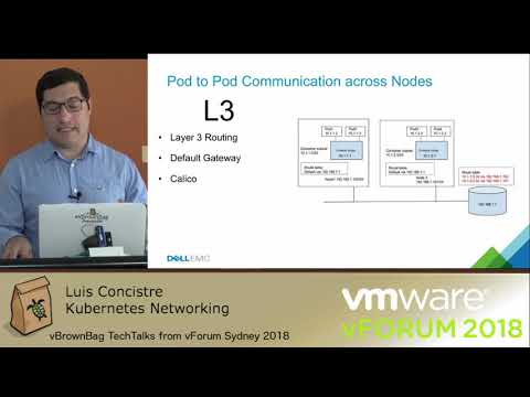 Luis Concistre - Kubernetes Networking