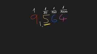 Zaokrouhlování na desetiny | Desetinná čísla | Matematika | Khan Academy