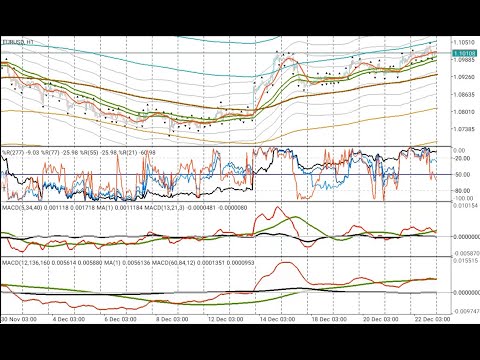 Настройка мобильного терминала МТ4 и МТ5 + АО старшего ТФ. Для ТС "Система Раннего Прогнозирования"