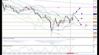 Weekly Forex forecast 14-18.11.22: EUR/USD, GBP/USD, USD/JPY, AUD/USD, Gold