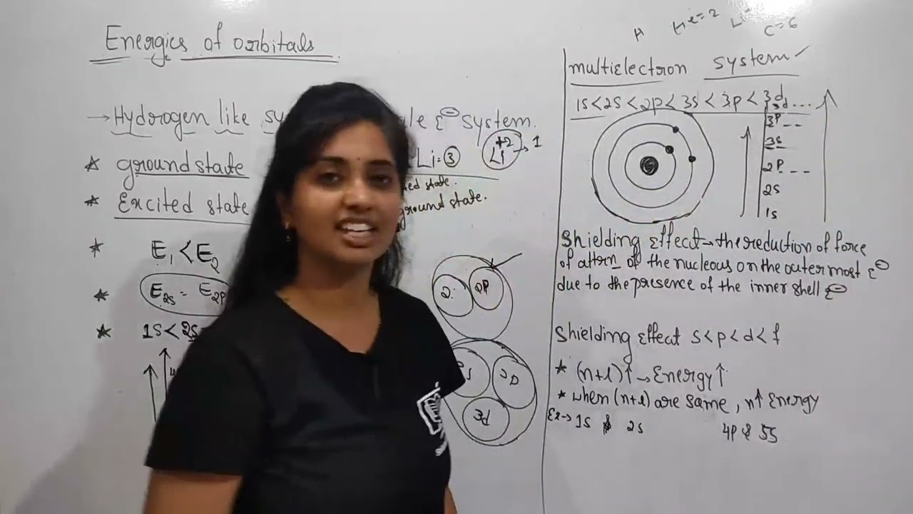 2.6.3 Energies of Orbitals | NCERT Chemistry Class 11 | Chapter-2 Structure of Atom