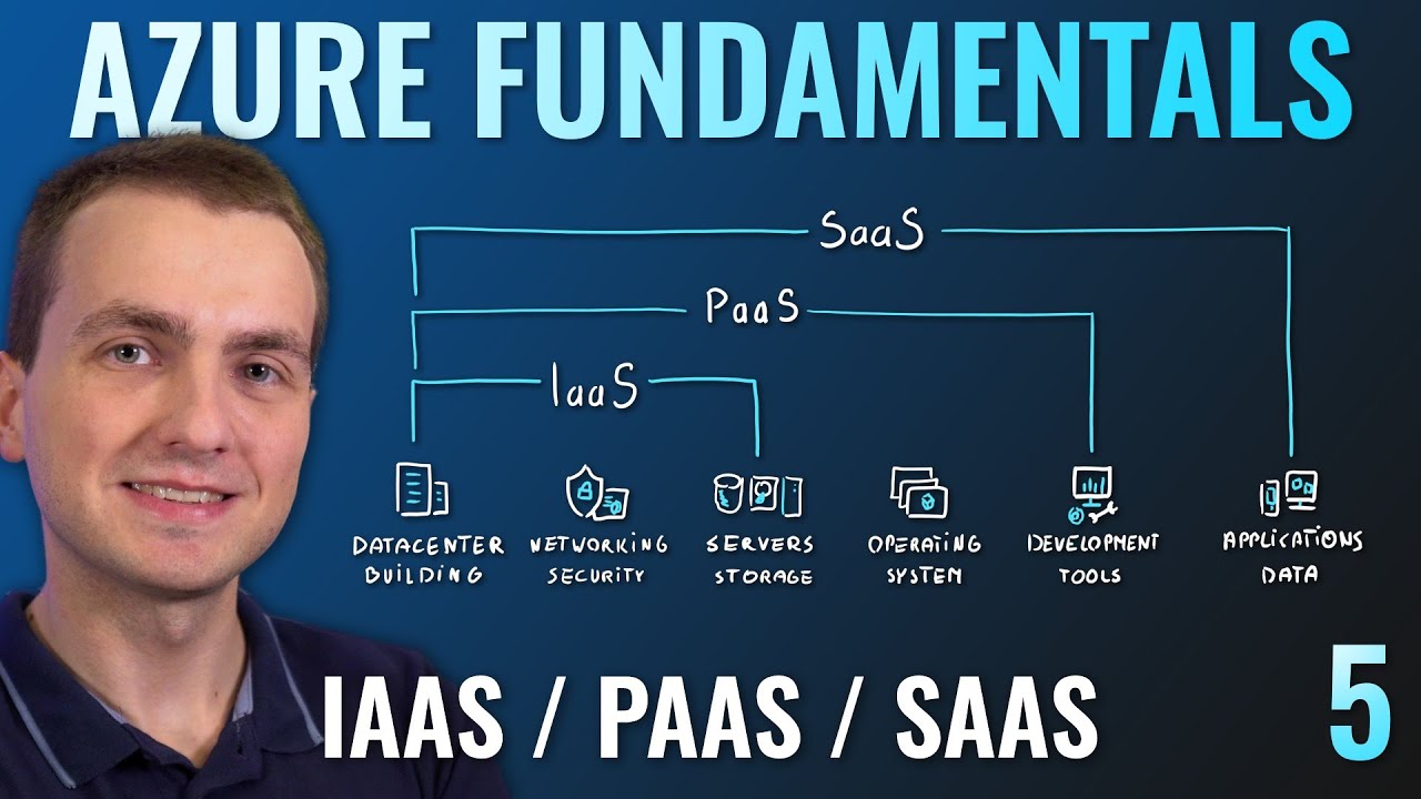 AZ-900 Episode 5 | IaaS vs PaaS vs SaaS cloud service models | Microsoft Azure Fundamentals Course