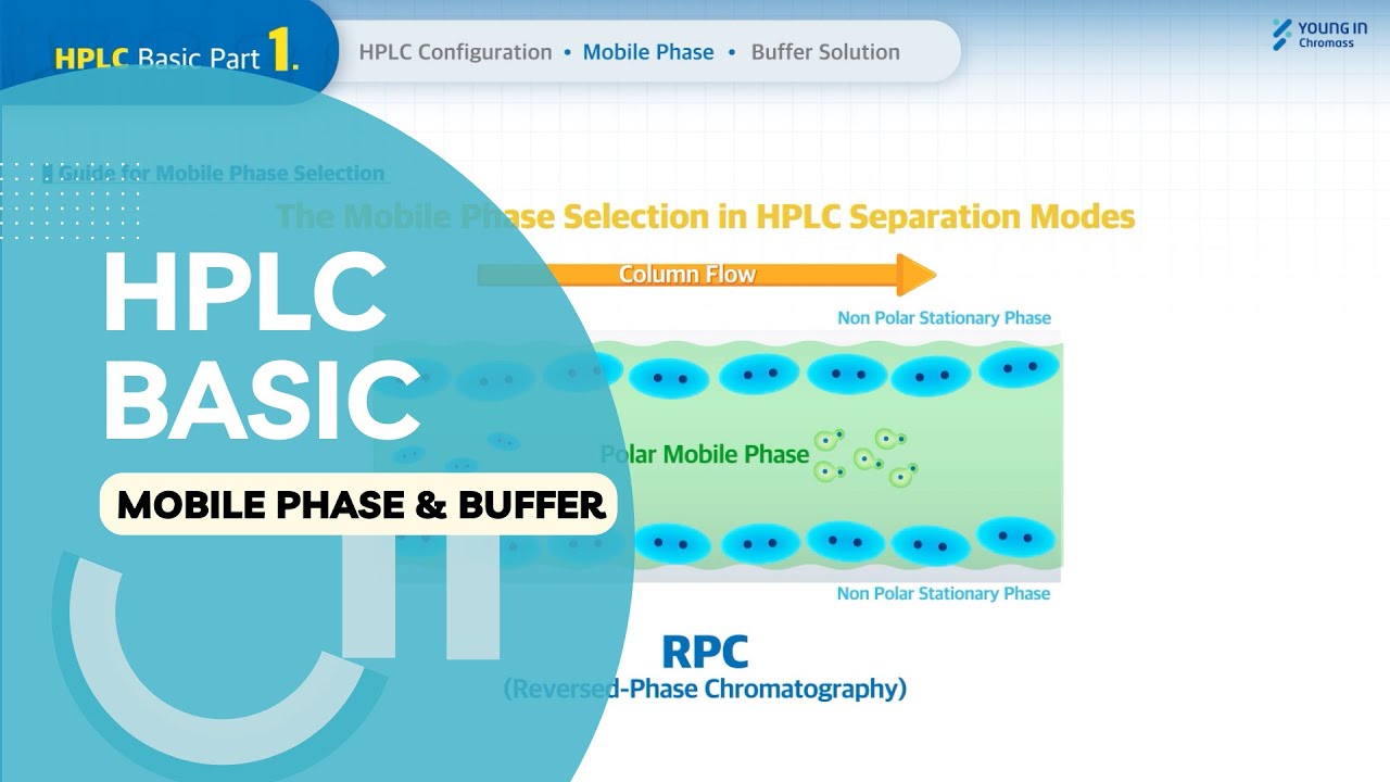 Basics of HPLC_Part 1; HPLC Configuration/Mobile Phase/Buffer