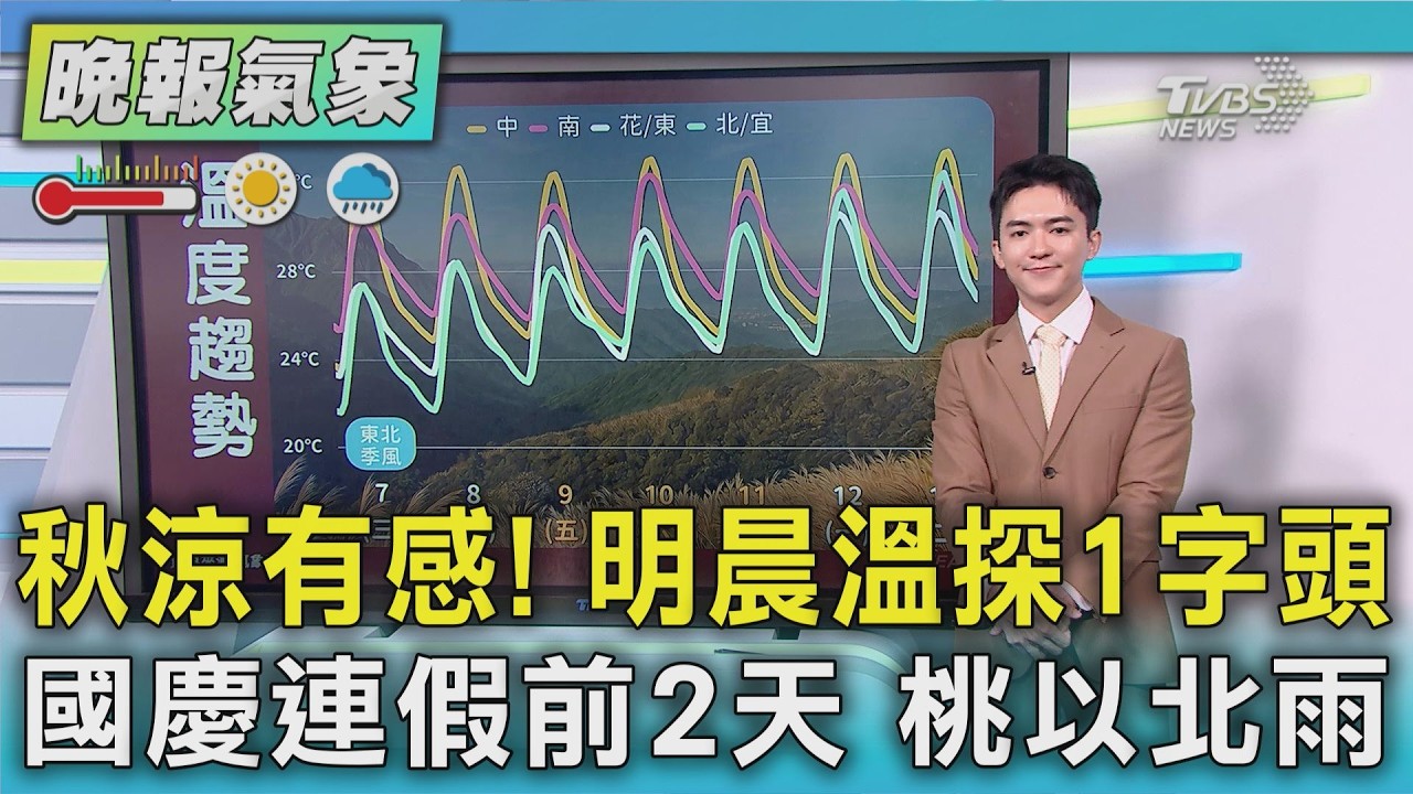 天氣/週三四轉乾「早晚涼」 國慶連假前2天北台濕一片
