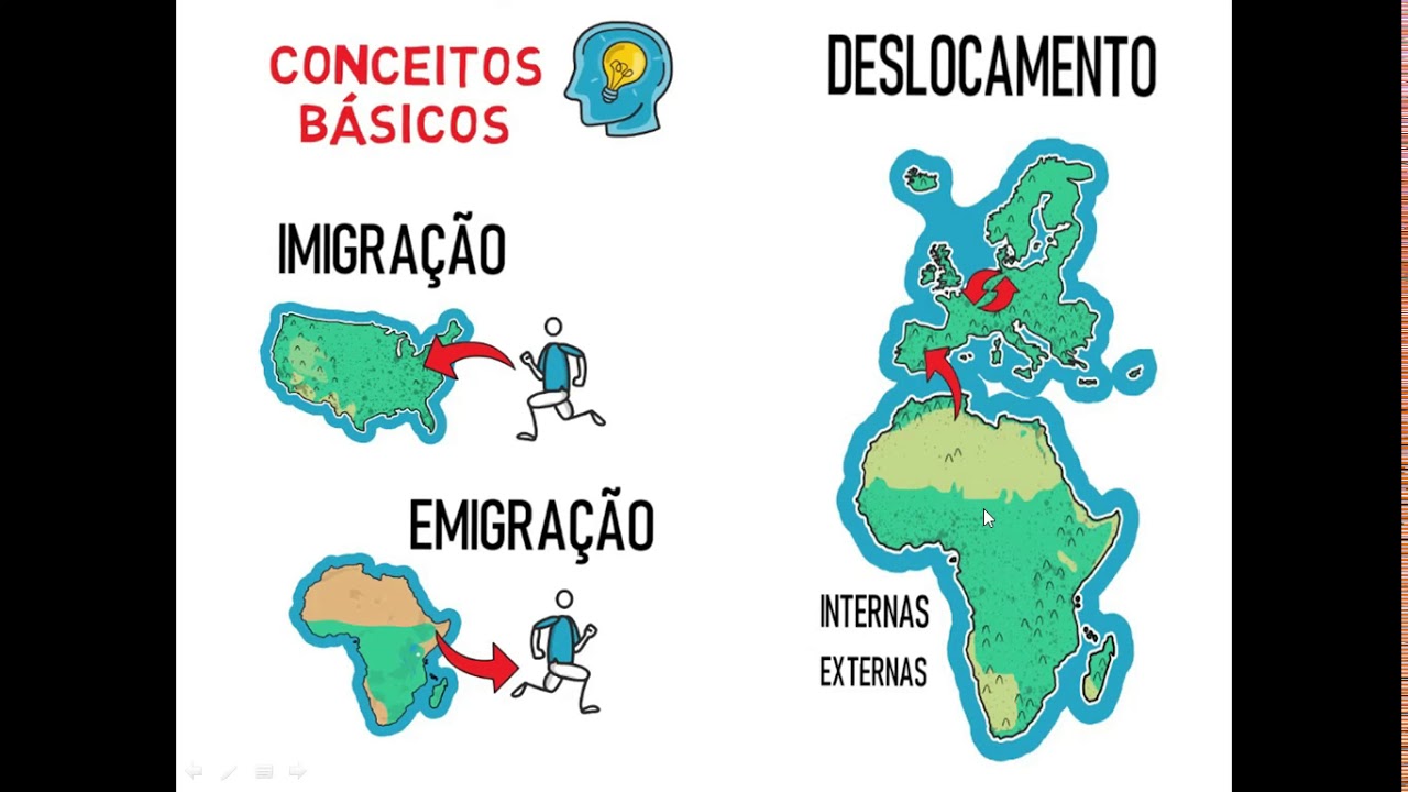 MIGRAÇÃO - EMIGRAÇÃO E IMIGRAÇÃO